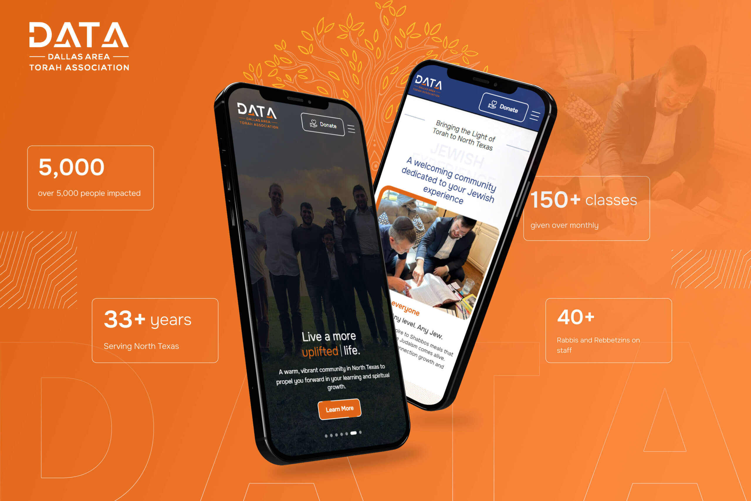 Dallas Area Torah Association